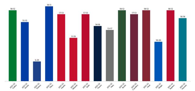 开云体育app下载-篮网回归升级东部内卷 新赛季联盟格局东强西弱？